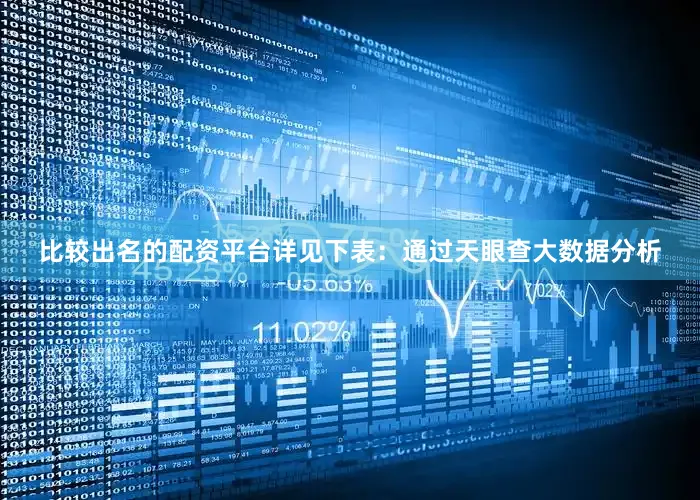 比较出名的配资平台详见下表：通过天眼查大数据分析